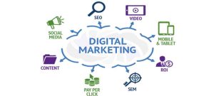 بازاریابی درونگرا (Inbound Marketing)