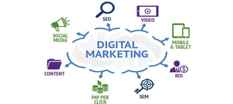 بازاریابی درونگرا (Inbound Marketing)