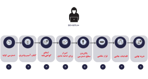 باج افزار PHOSPHORUS