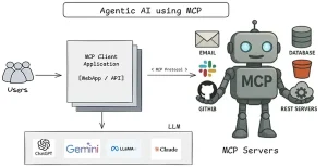 MCP چیست