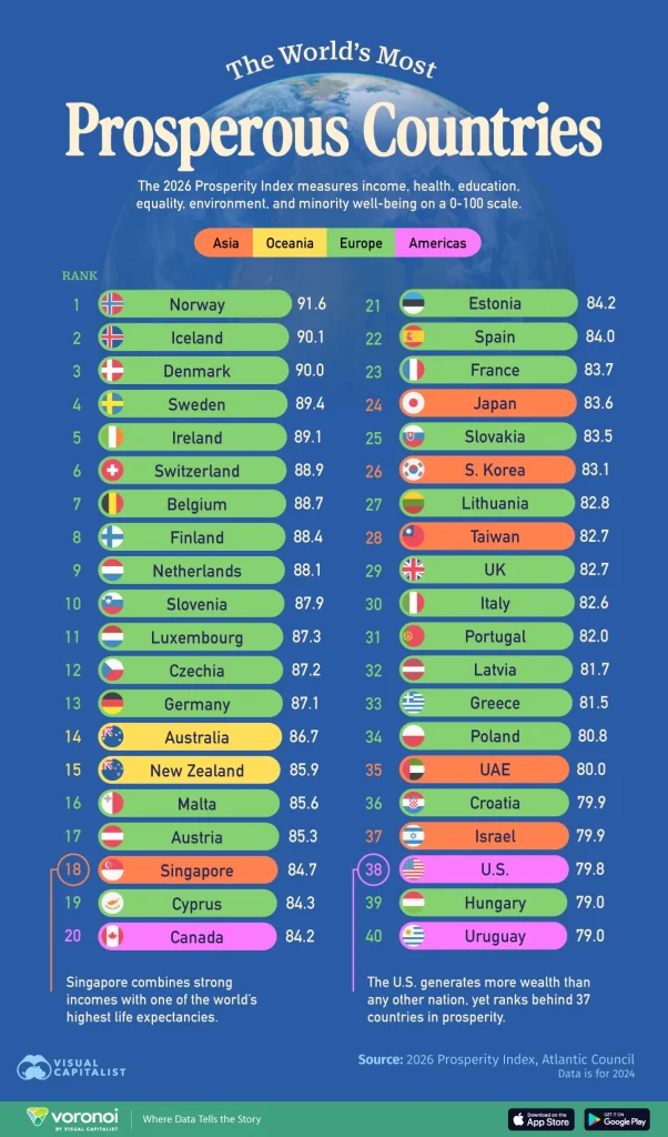 لیست مرفه ترین کشورهای جهان