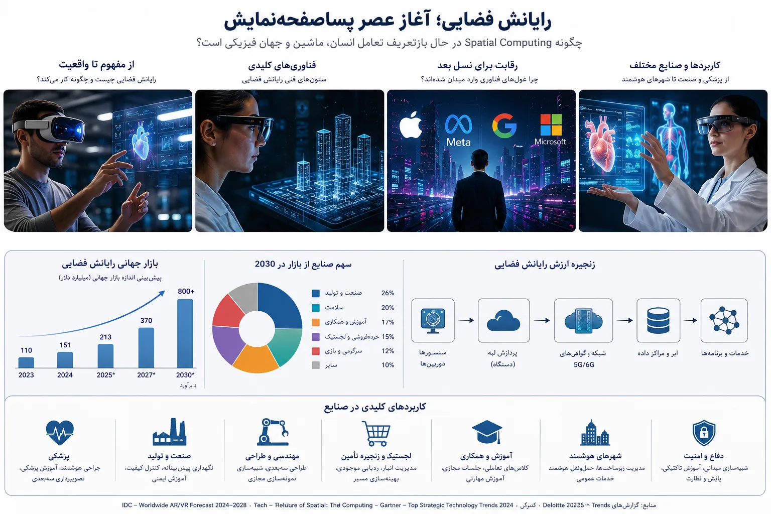 آغاز عصر پسا صفحه نمایش