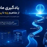 Dataset، Feature و Model چیست؟ آموزش اجزای اصلی یادگیری ماشین به زبان ساده | قسمت ۱۰