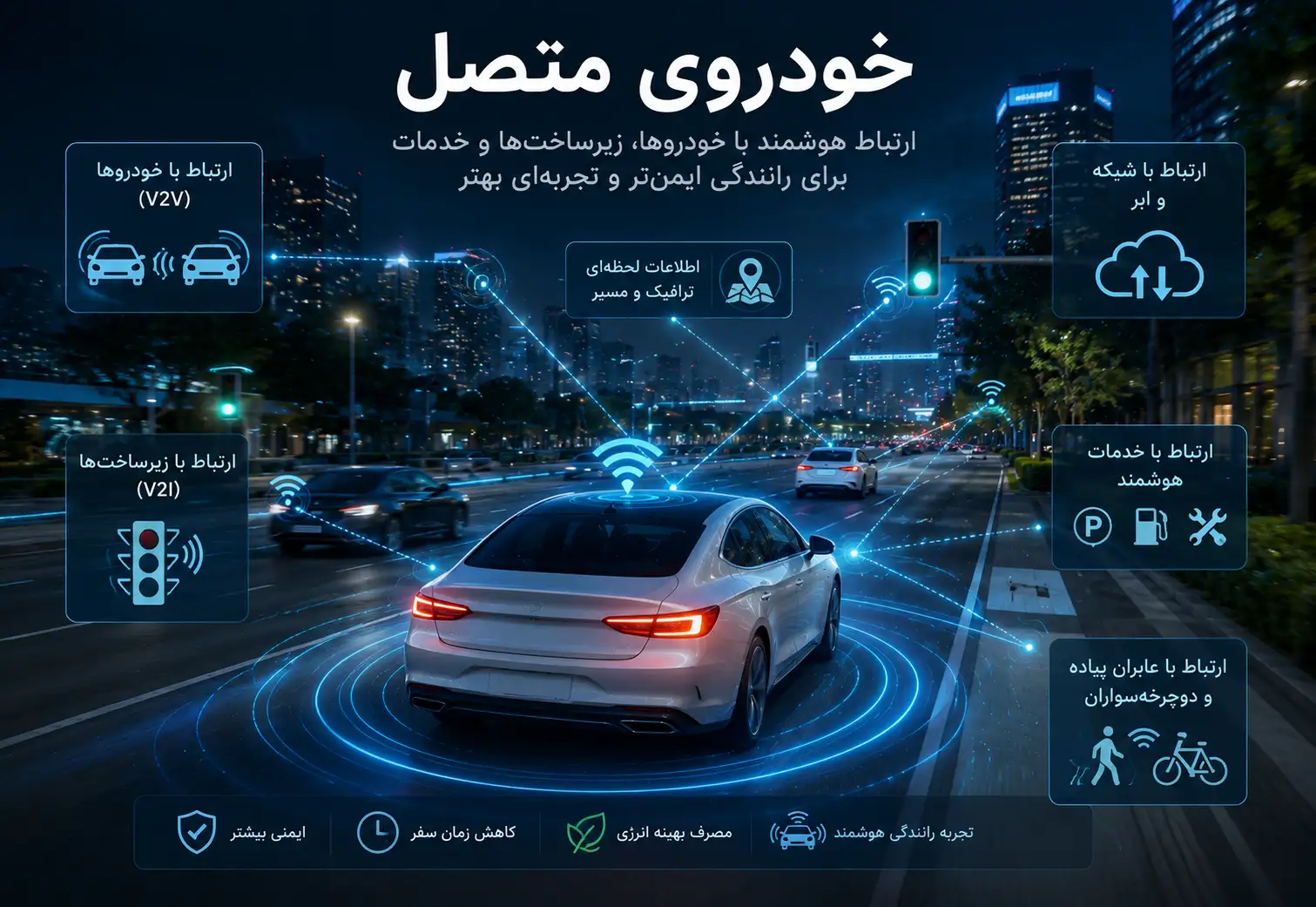 خودروی متصل