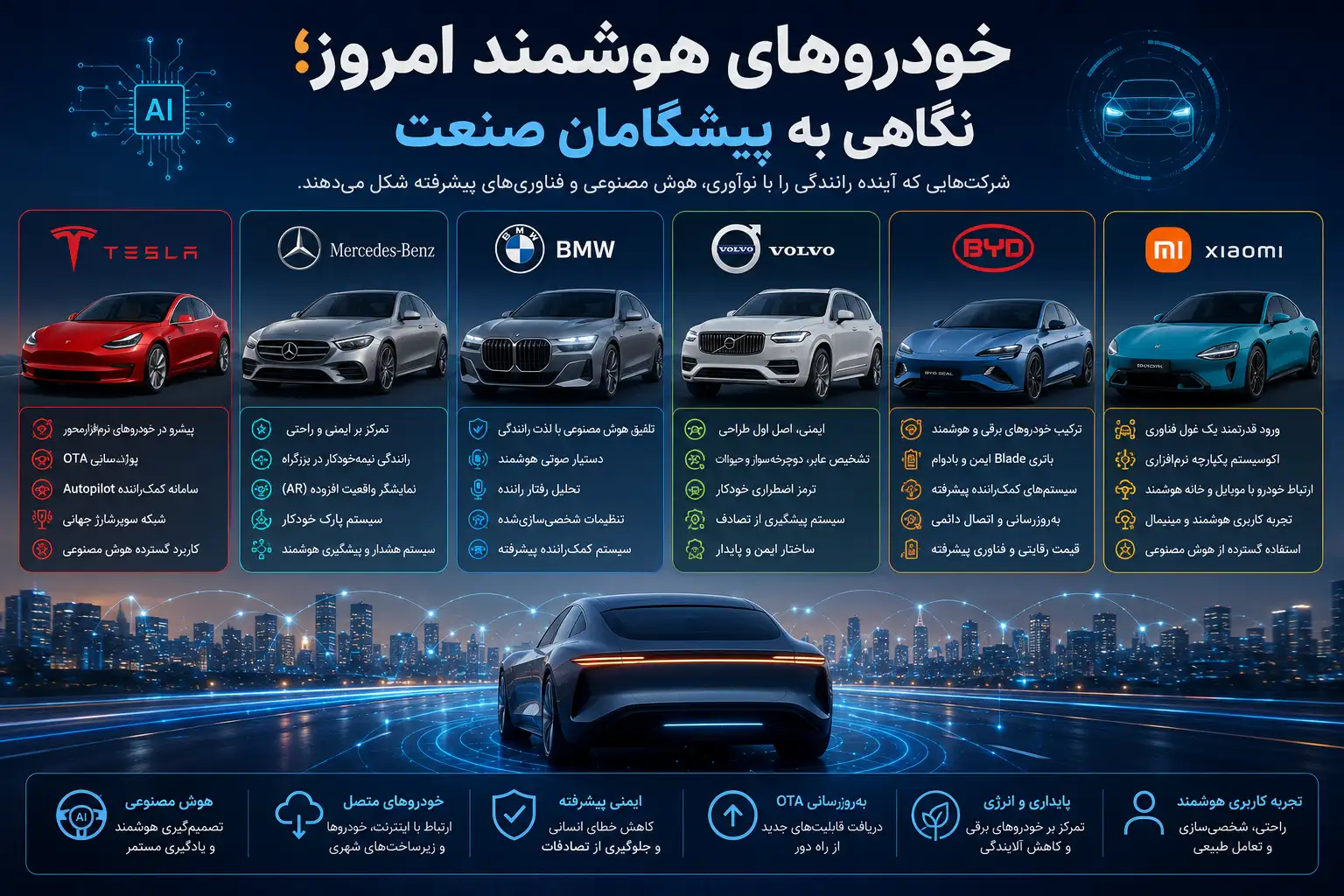 خودروهای هوشمند امروز