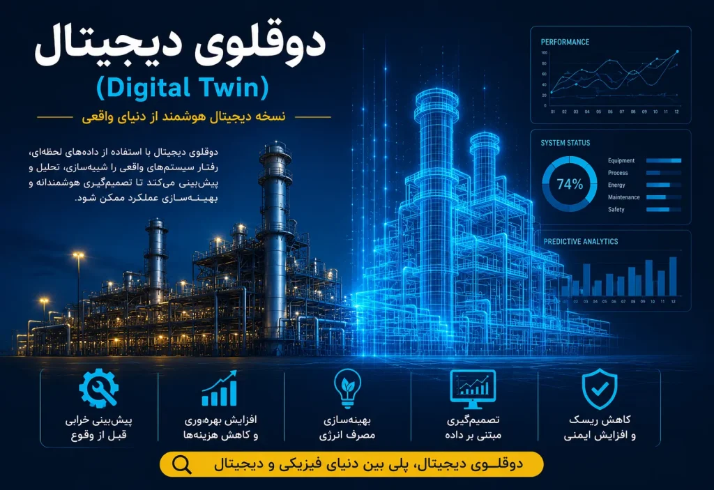 دوقلوی دیجیتال