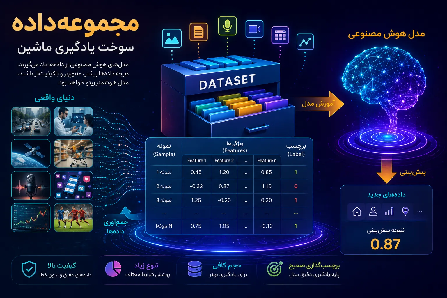 دیتاست
