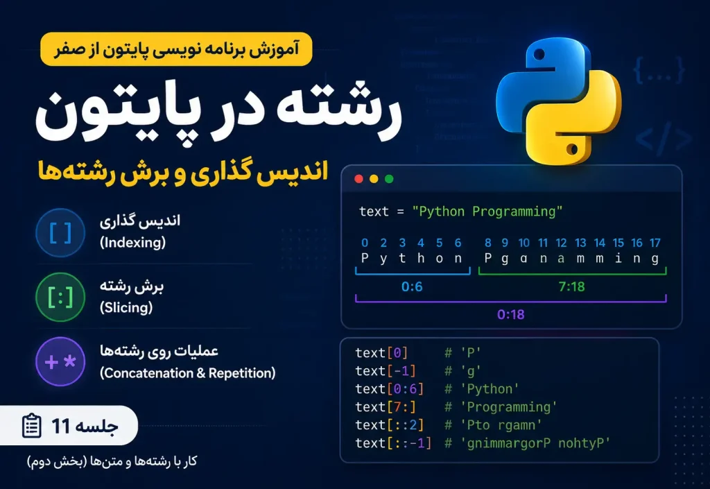 رشته در پایتون