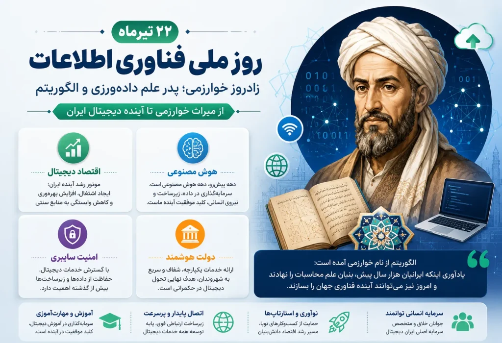 روز ملی فناوری اطلاعات
