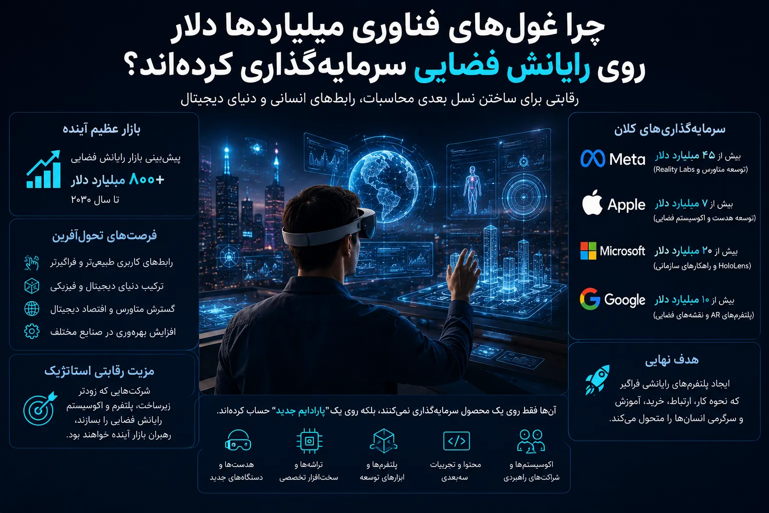 سرمایه گذاری رایانش فضایی