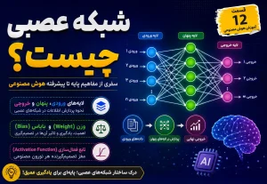 شبکه عصبی چیست