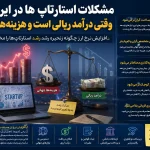 مشکلات استارتاپ ها در ایران