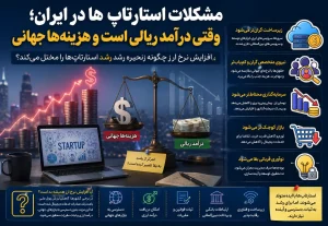 مشکلات استارتاپ ها در ایران