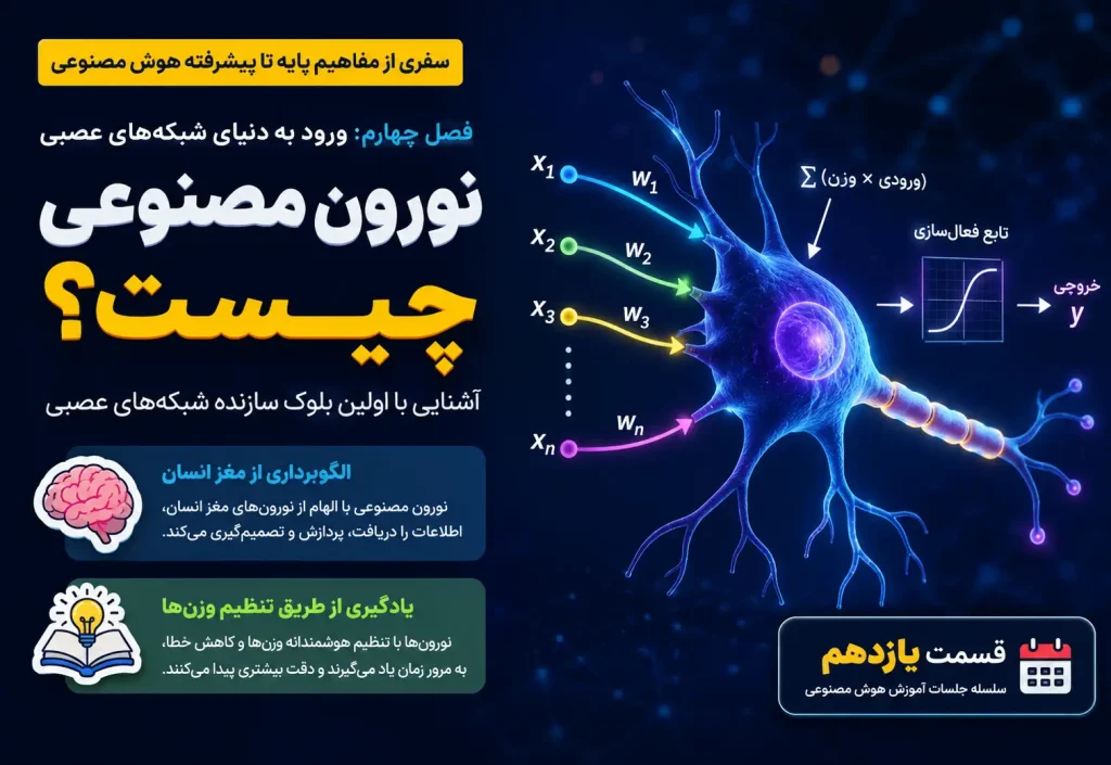 نورون مصنوعی چیست