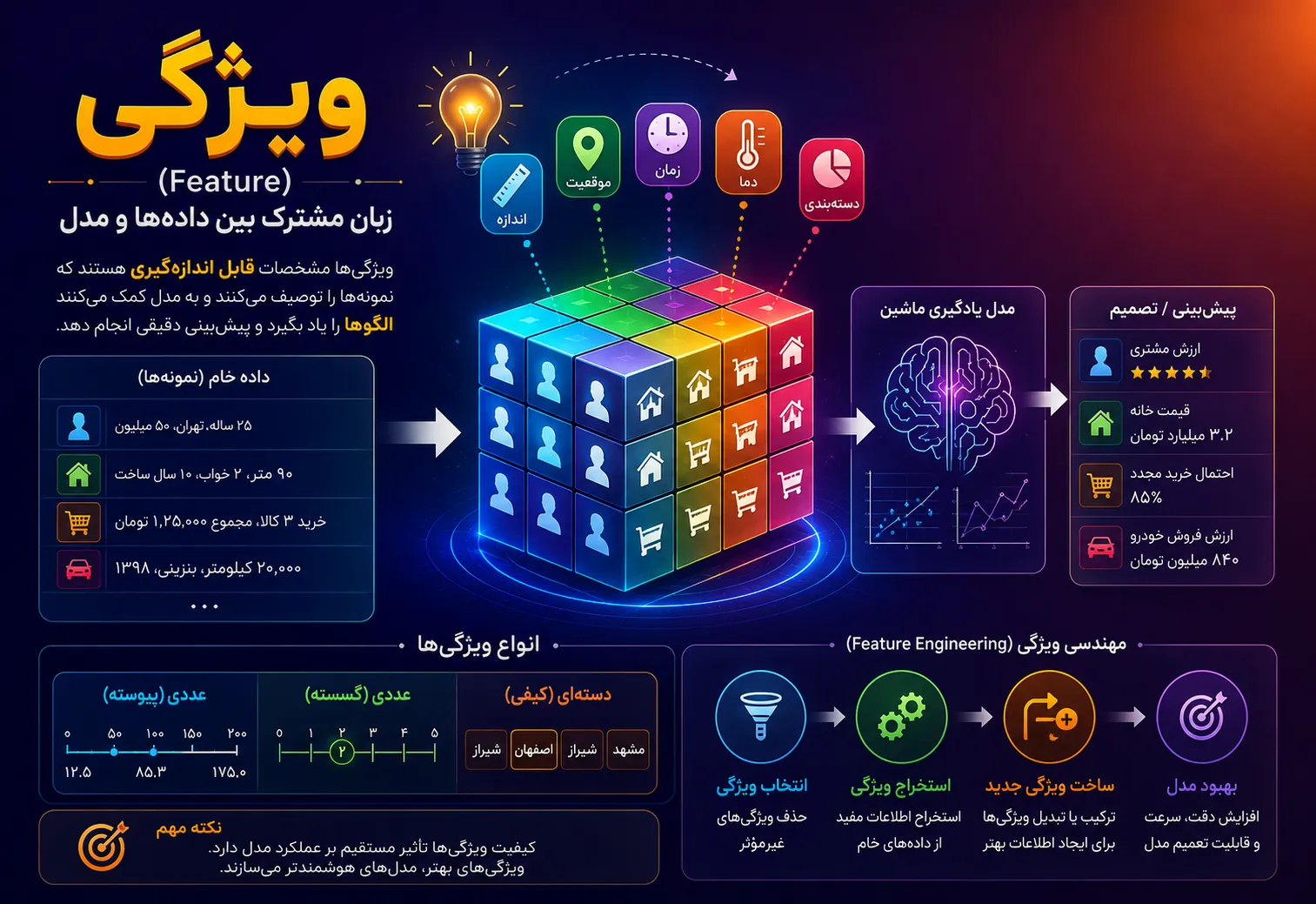 ویژگی