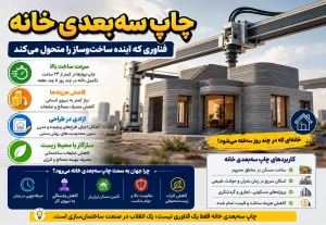 چاپ سه‌بعدی خانه