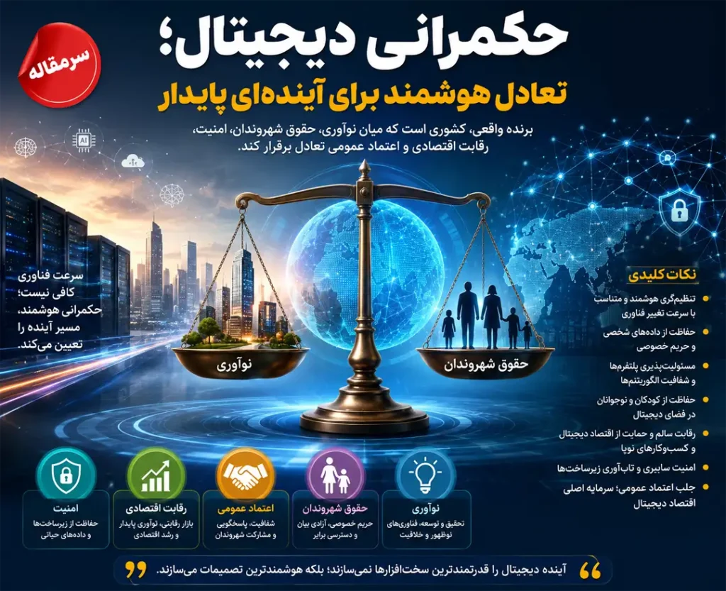 حکمرانی دیجیتال