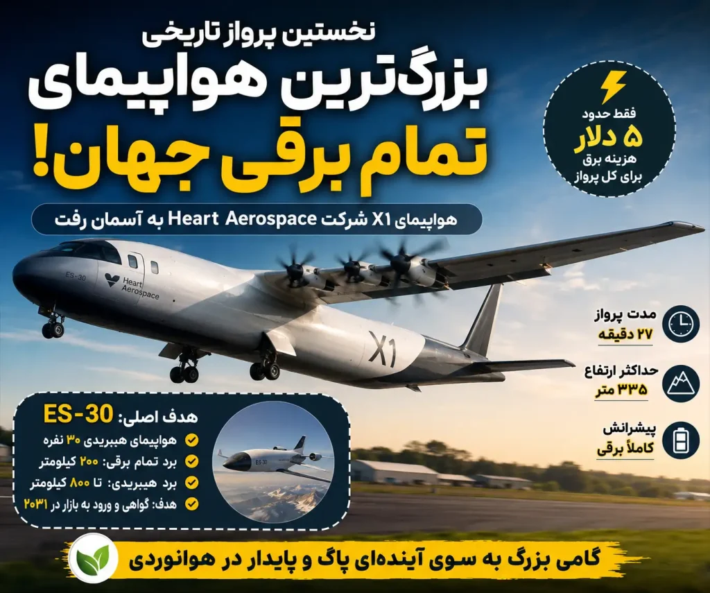هواپیمای برقی X1