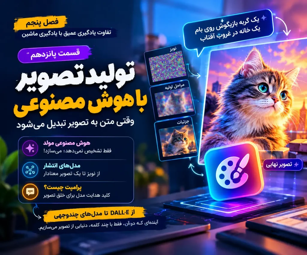 تولید تصویر با هوش مصنوعی