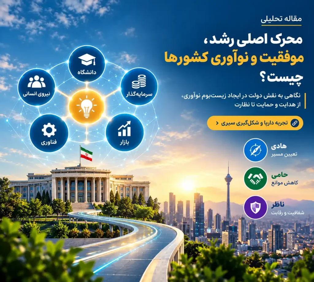 عوامل مؤثر بر رشد و نوآوری کشورها و نقش دولت در توسعه زیست‌بوم نوآوری